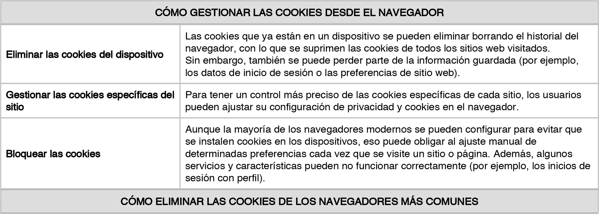 Gestionar cookies desde el navegador