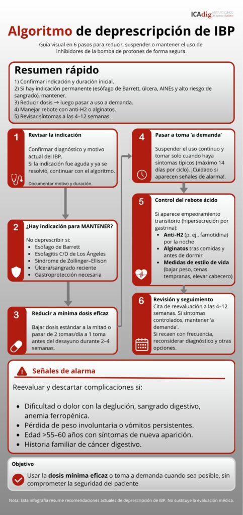 Retirada del tratamiento con inhibidores de la bomba de protones de forma segura.