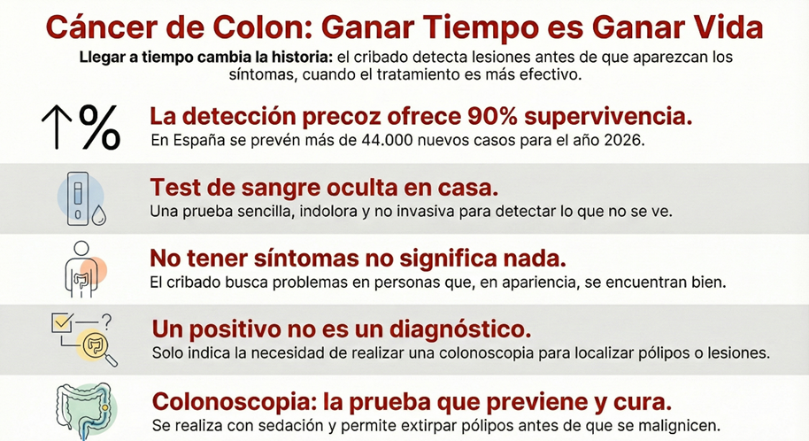 Cáncer de colon